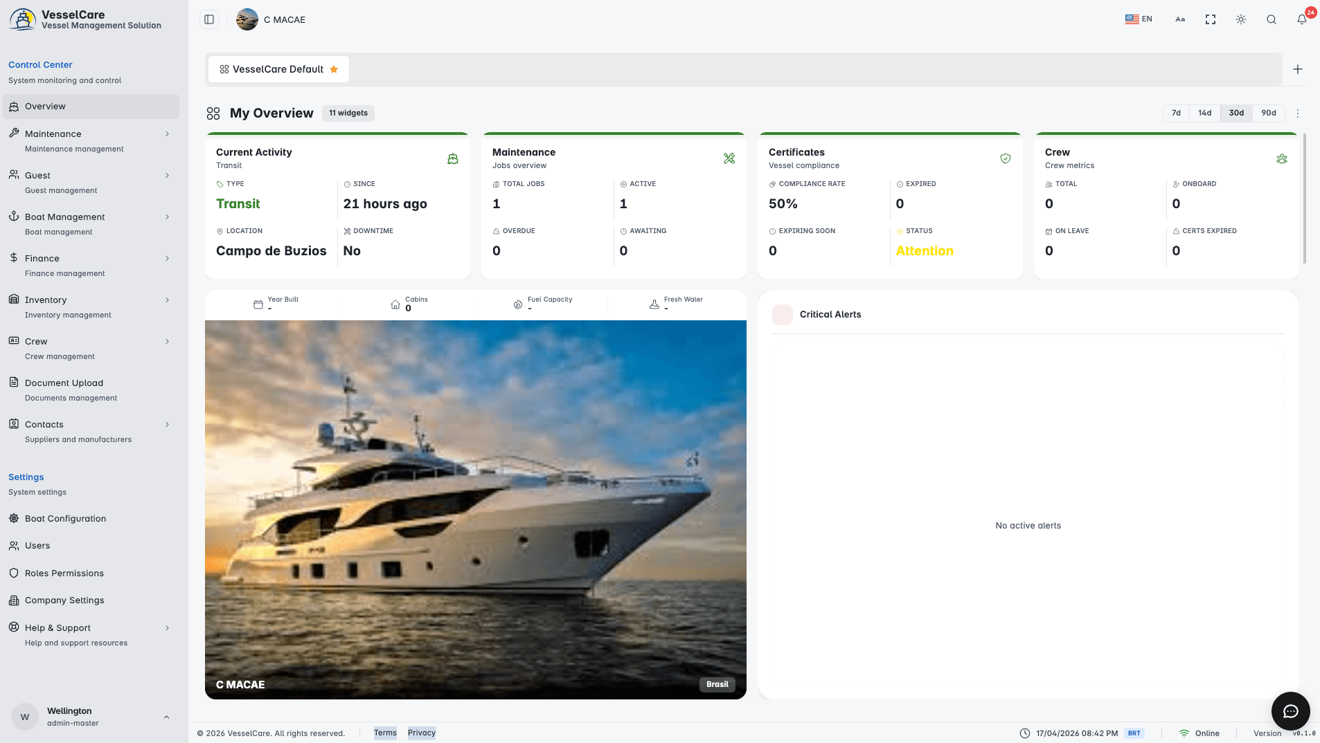 Dashboard overview