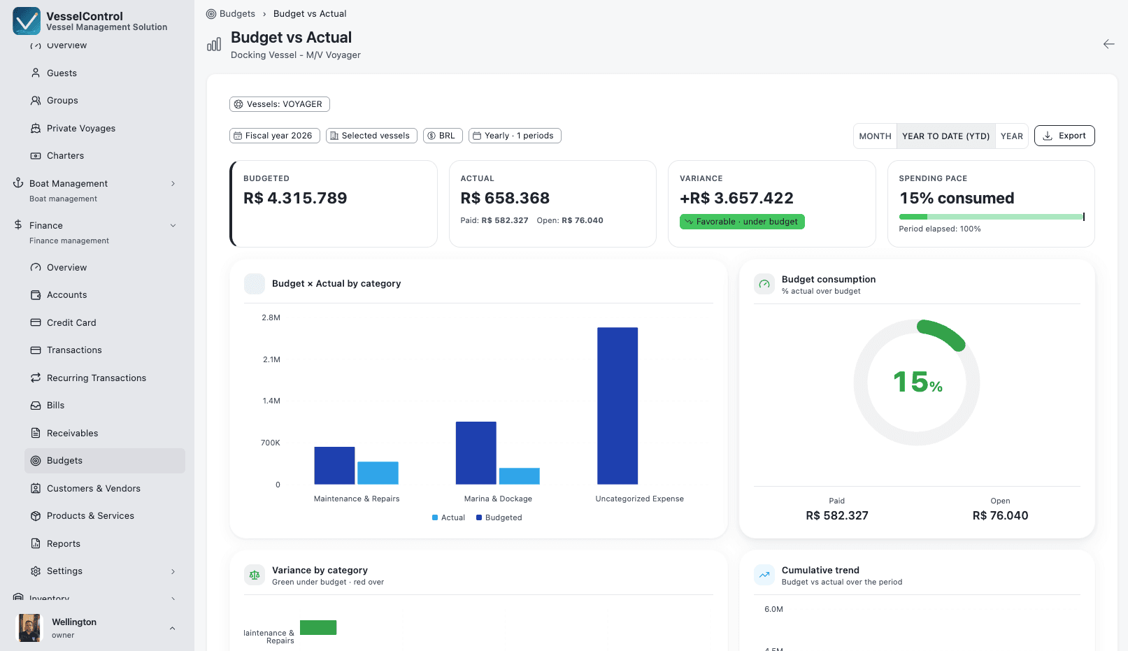VesselControl budget and financial control