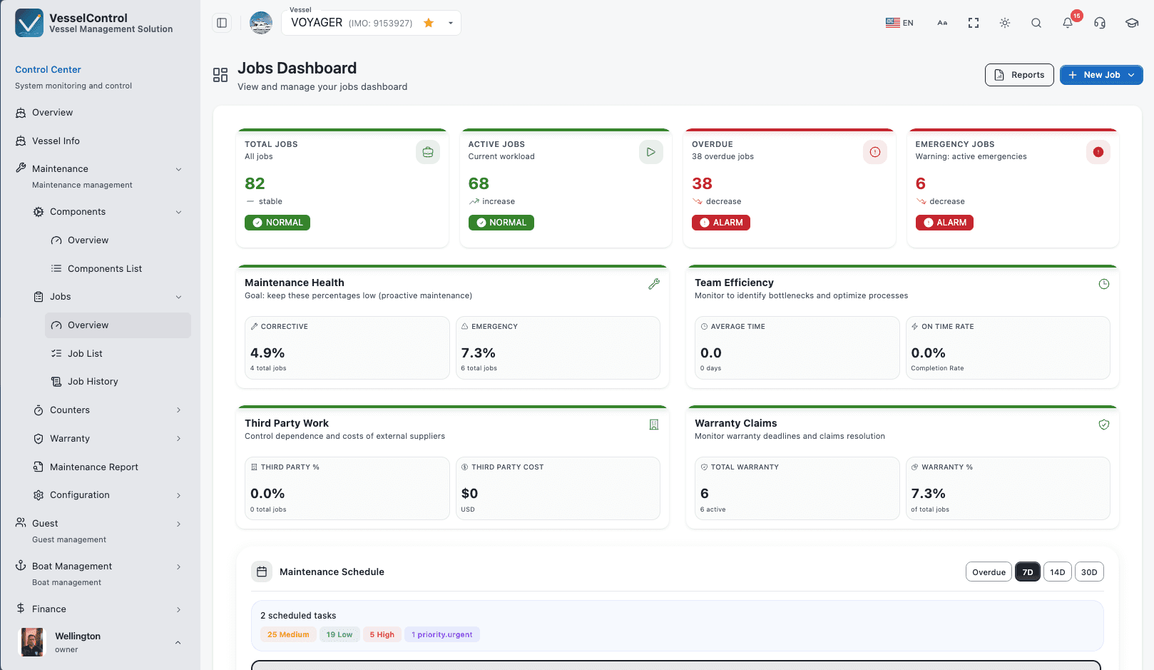 VesselControl Jobs dashboard